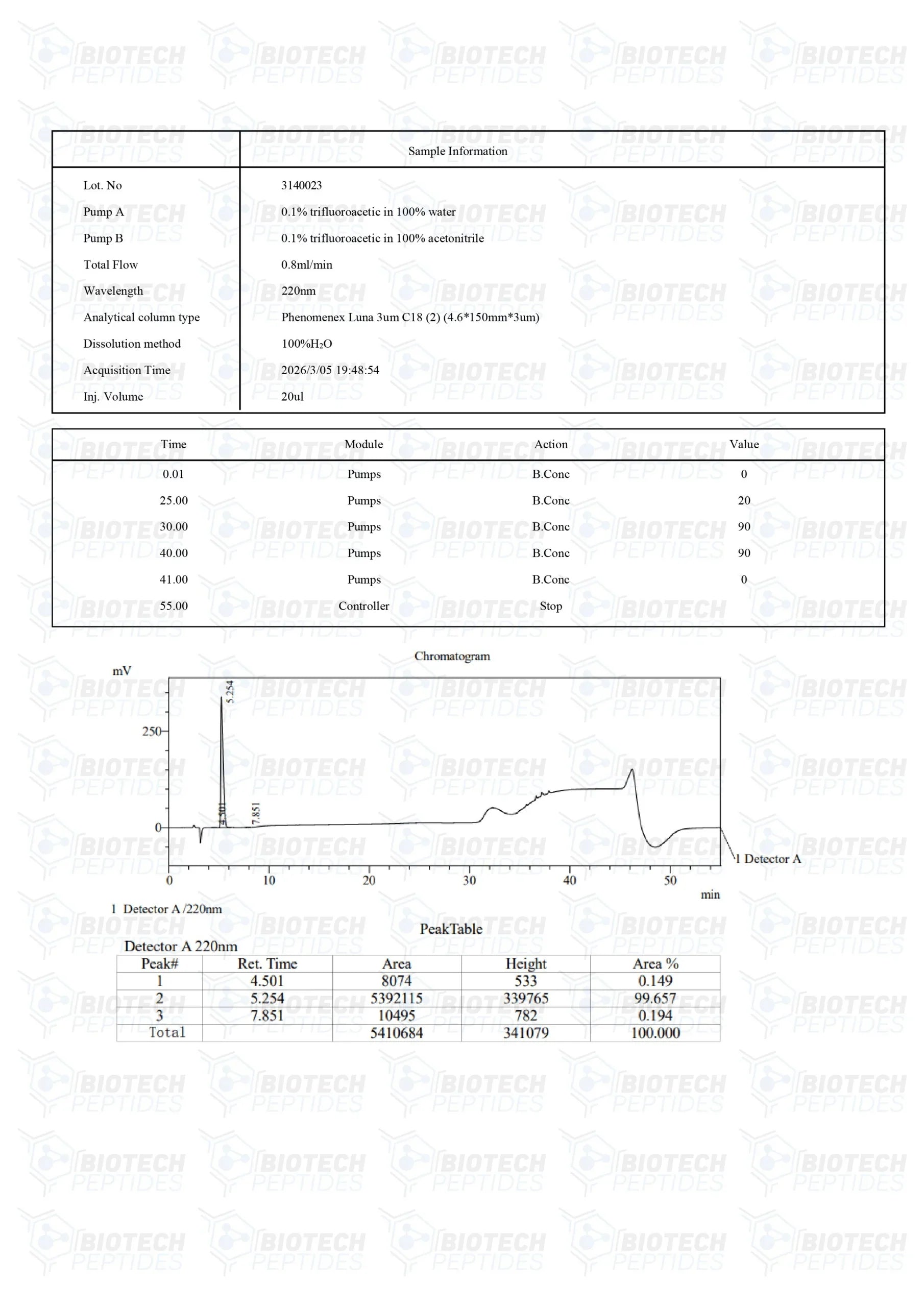 ( 🌴Anti-aging ) Epithalon peptide (25mg) - Biotech Peptides