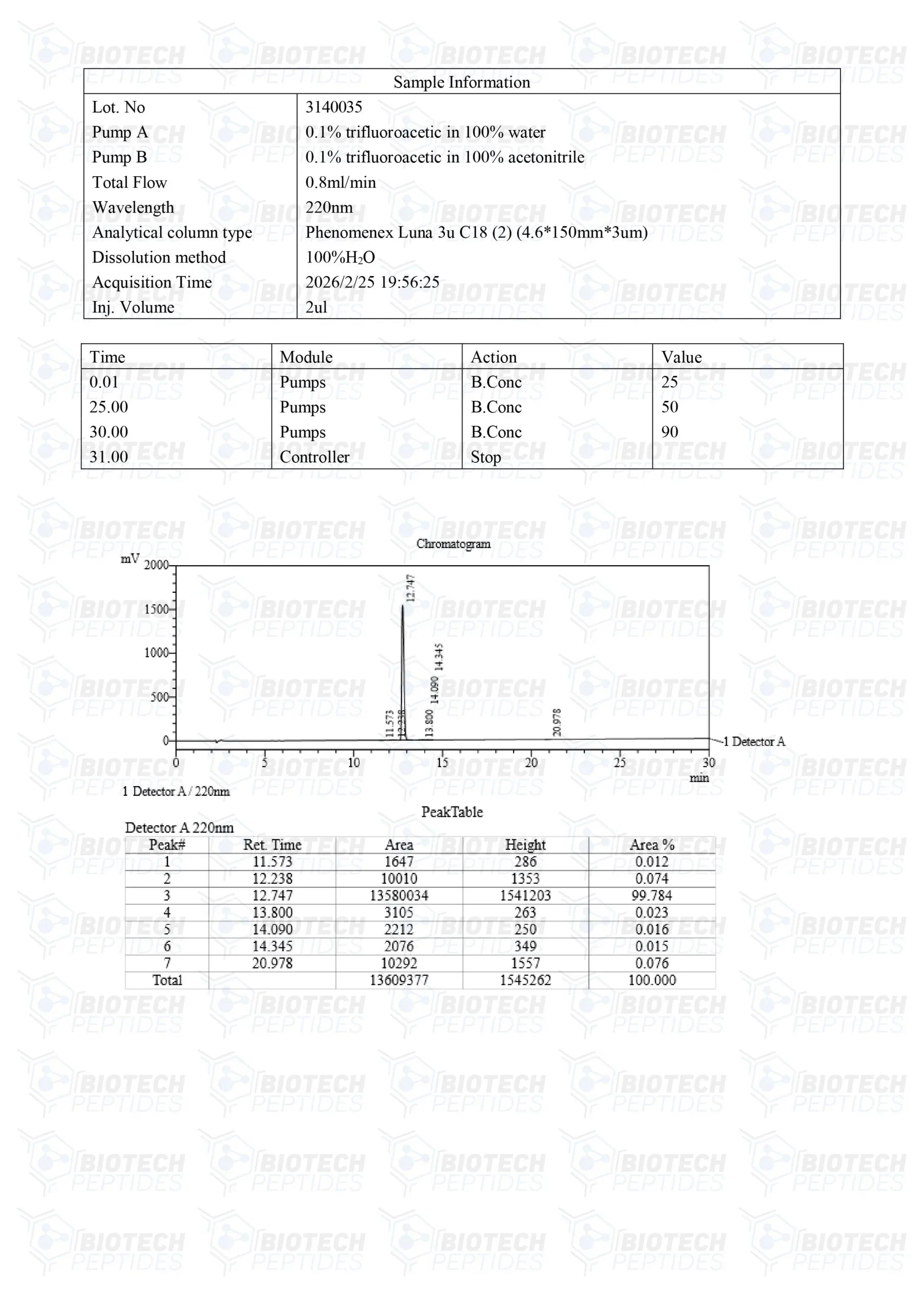 (🔥  Boosts GH secretion) GHRP-2 Peptide Online - (5mg) - Biotech Peptides