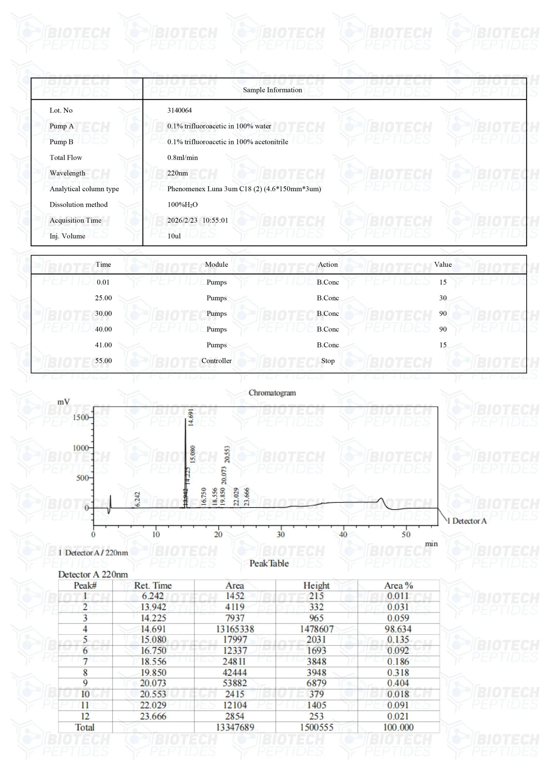 (❤️ “Love Hormone”) Oxytocin Peptide - 10mg - Biotech Peptides