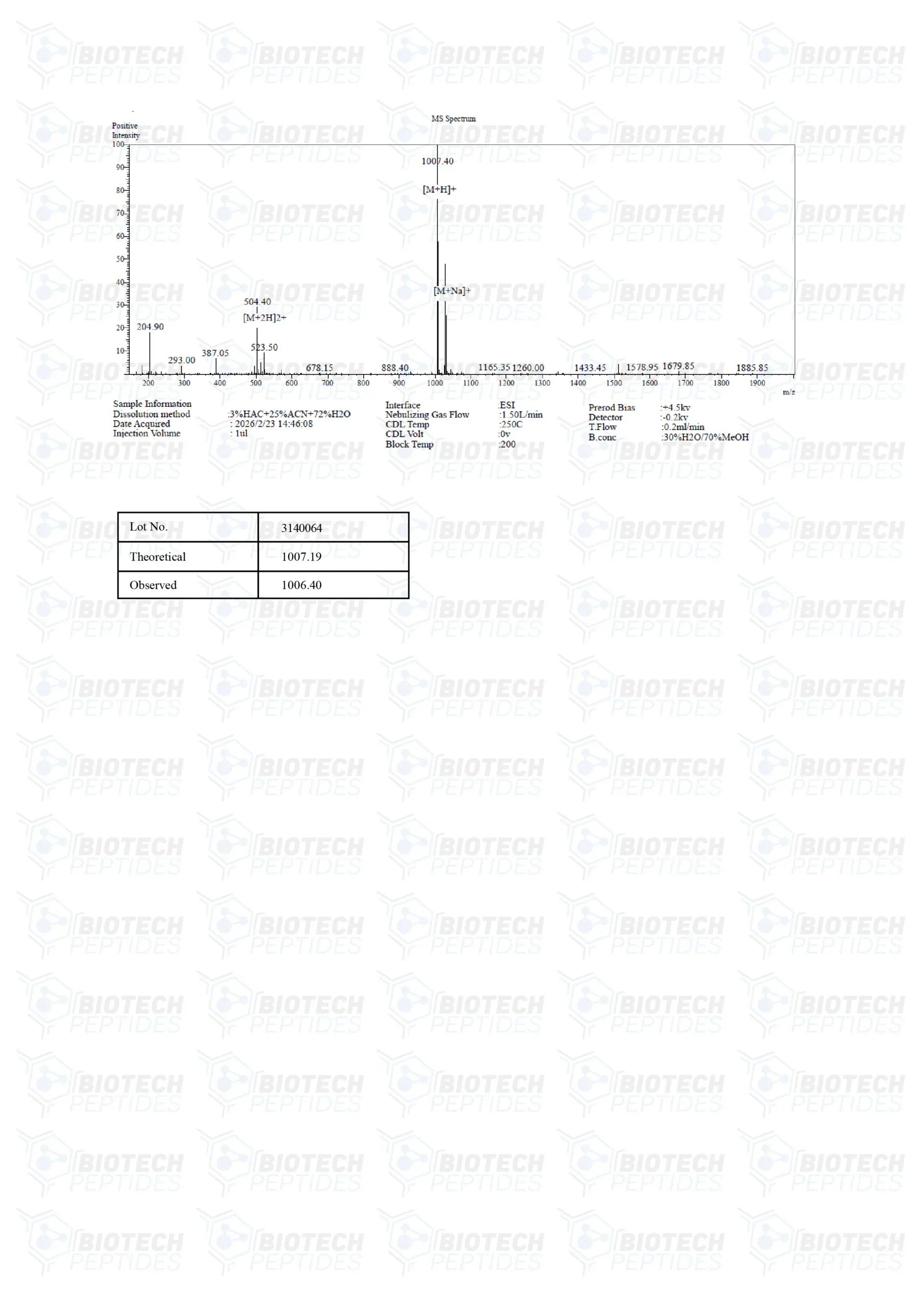 (❤️ “Love Hormone”) Oxytocin Peptide - 10mg - Biotech Peptides