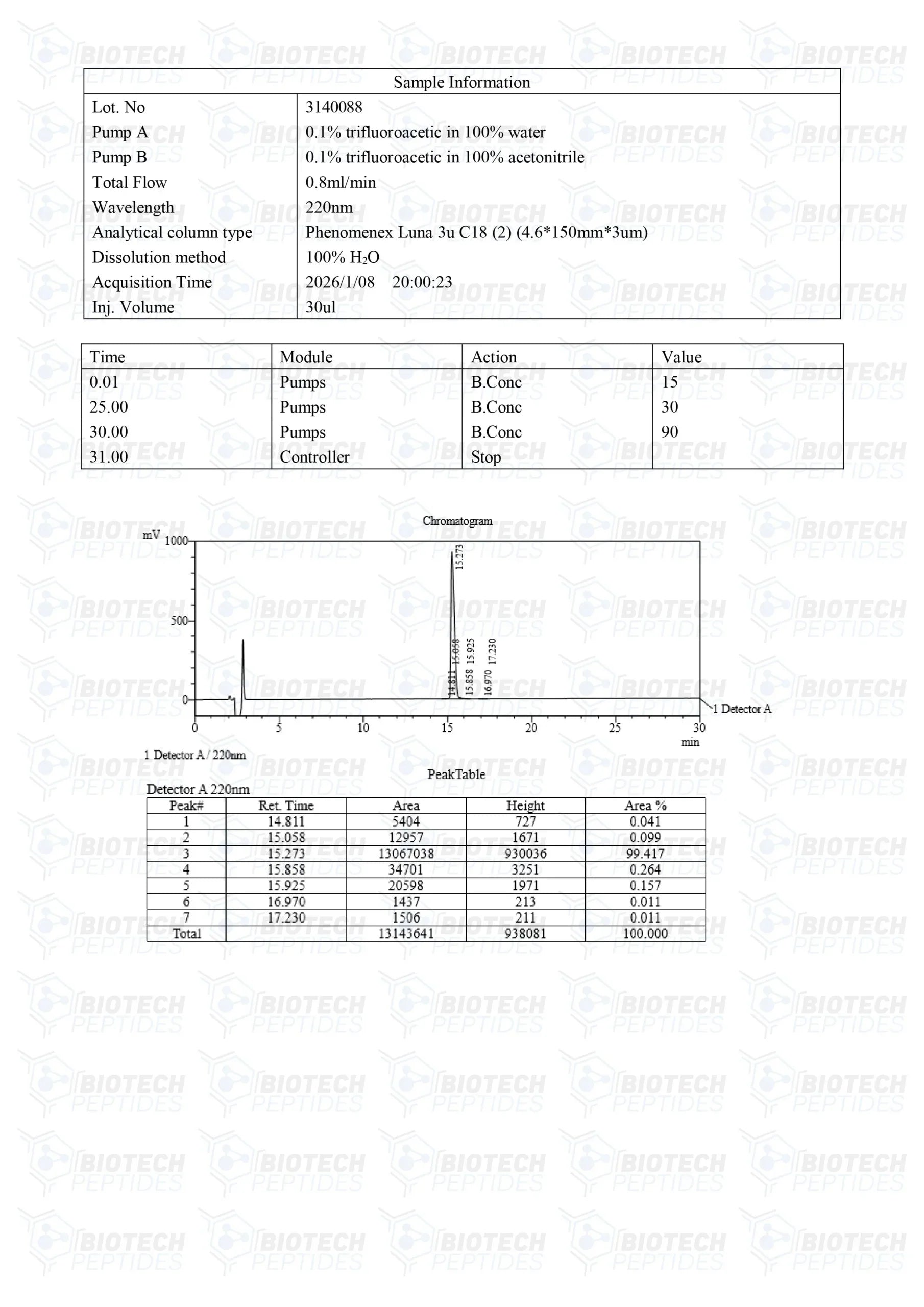 ( 💪 Speed up recovery) TB-500 (Thymosin Beta-4) Peptide (10mg) - BiotechPeptides